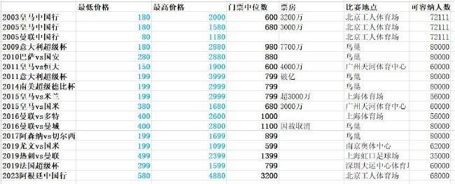 克洛普节礼日带队5战全胜，打进17球仅丢1球北京时间明天凌晨1点30分，利物浦将在英超第19轮比赛中客场对阵伯恩利。